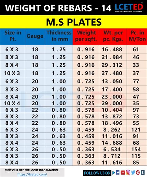 1 8 sheet metal weight|ms plate area calculator.